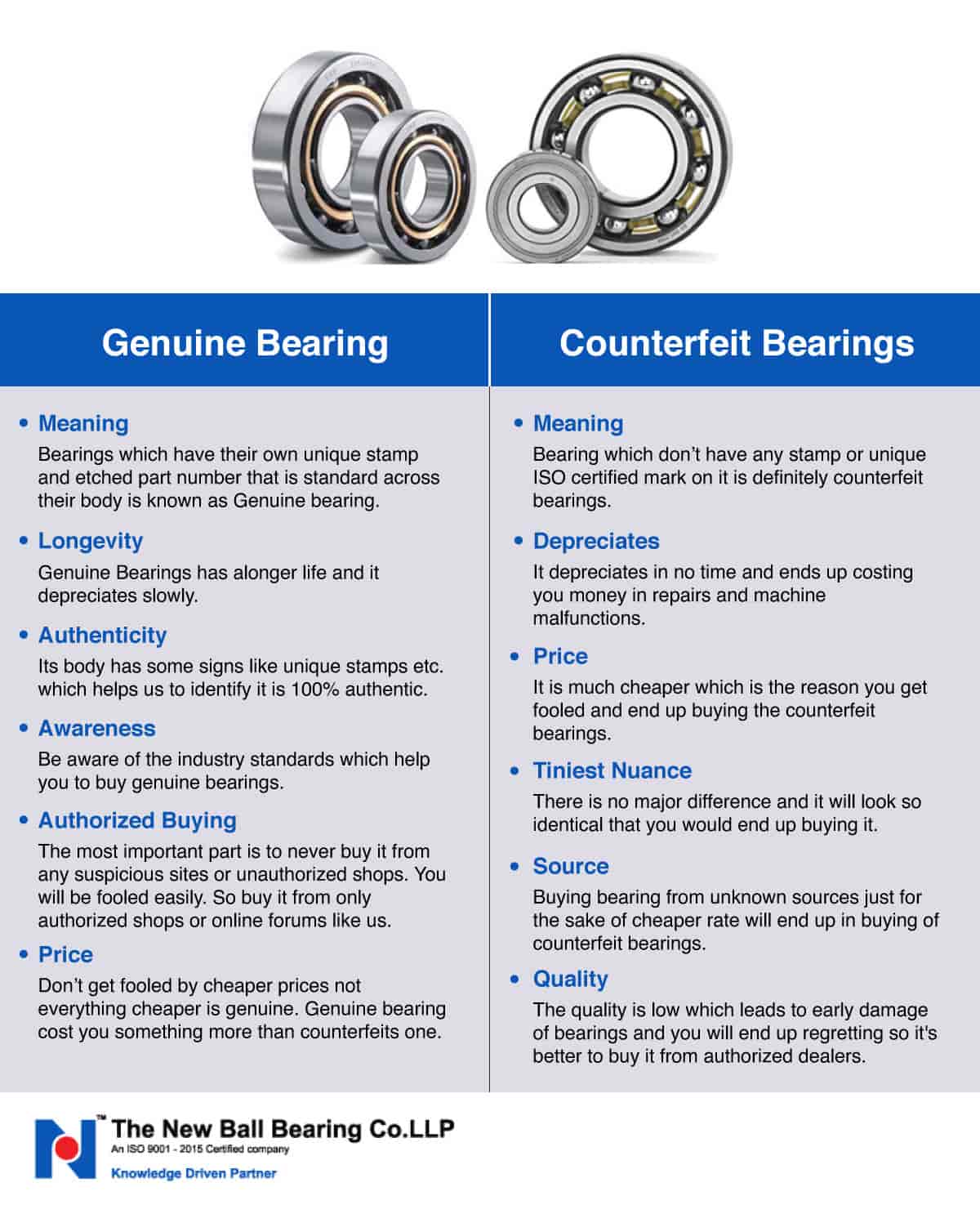 Top Self Aligning Ball Bearing Dealers in Bangalore सेल्फ अलिगनिंग