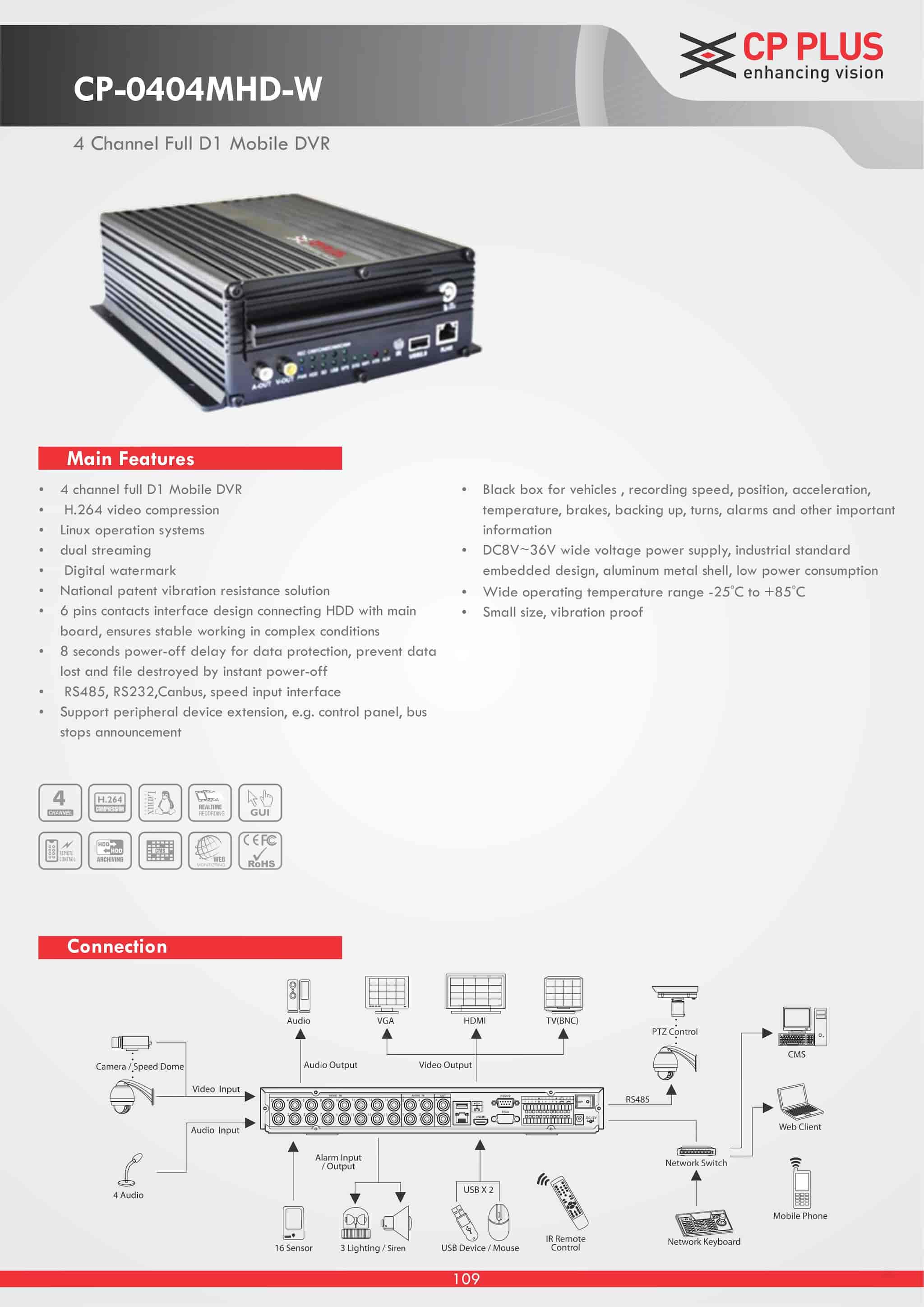 Indiamart Cp Plus Bus Camera Indiamart Cctv Dome Camera Price List