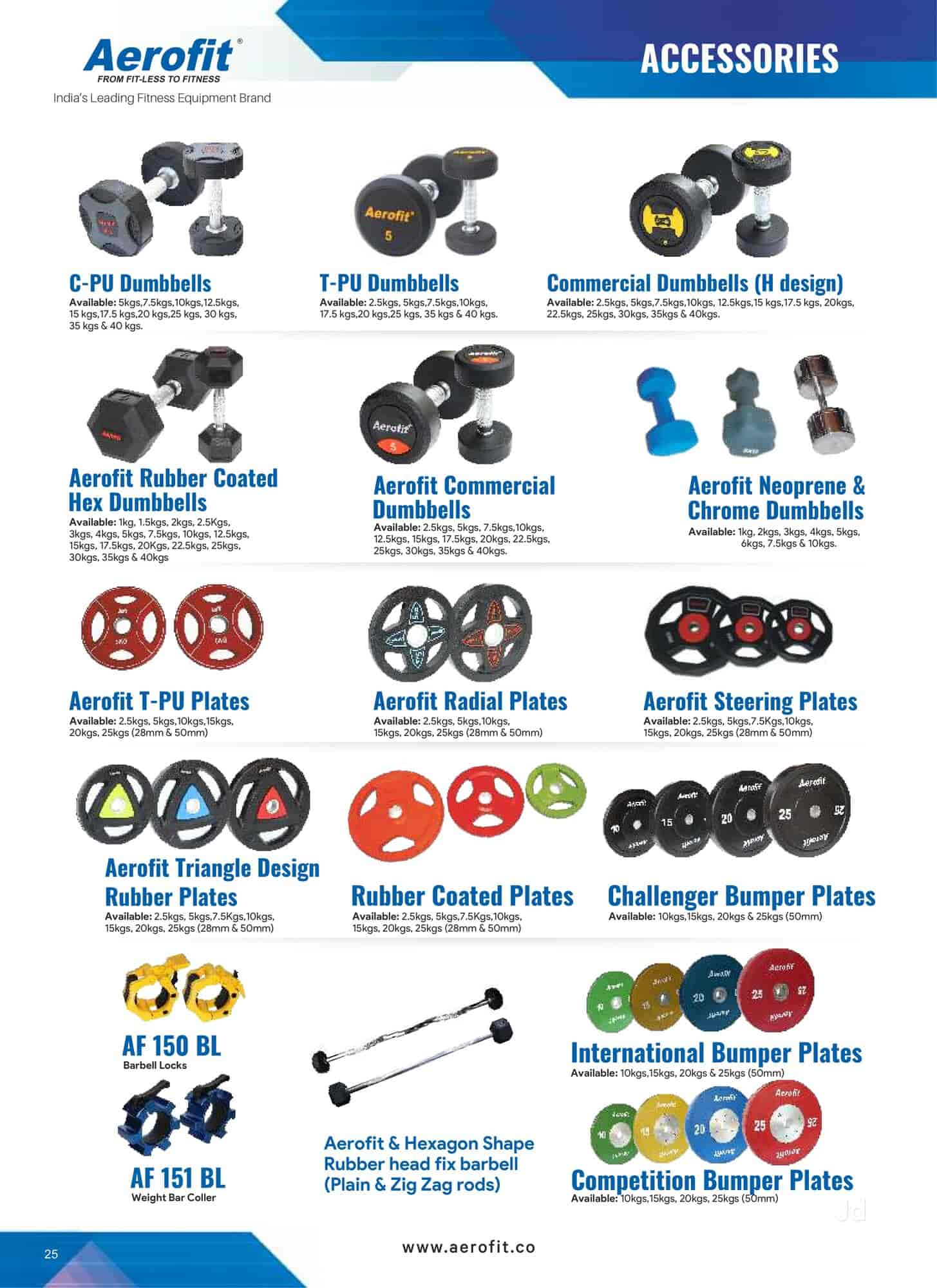 Aerofit discount weight plates