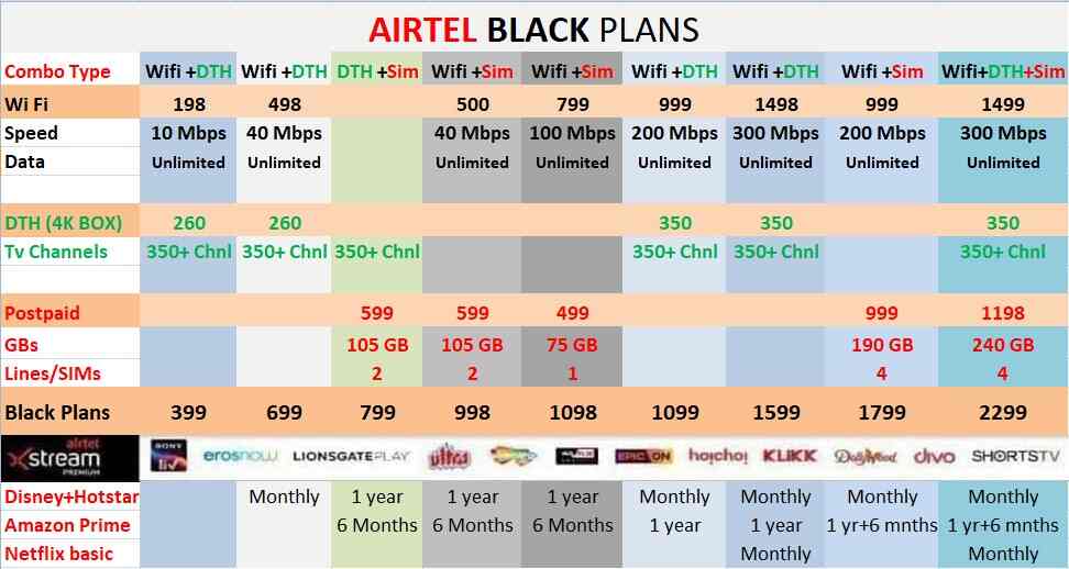 Airtel Xstream Fiber in Indiranagar,Bangalore Best Service