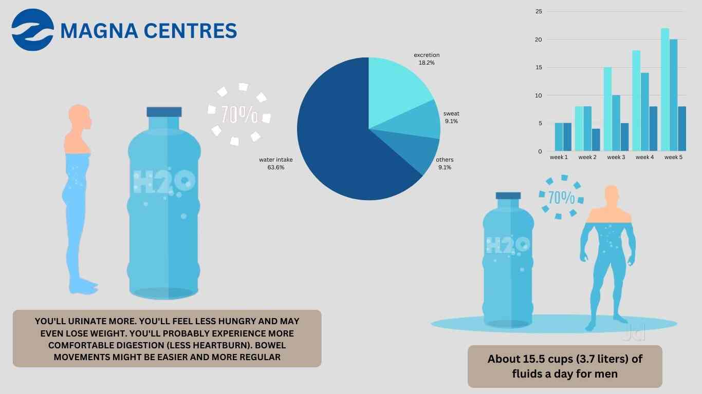 Dr. Anantharaman.r (Magna Clinics) in Btm Layout 2nd Stage,Bangalore