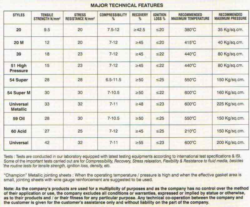 Top Pneumatic Cylinder Manufacturers in Electronic City Best Neumatic Cylinder Manufacturers
