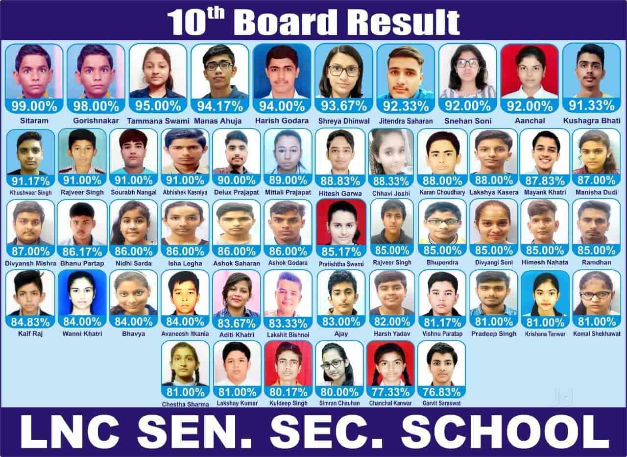 Lnc Sports Academy Bikaner in Bikaner City,Bikaner Best Sports Clubs