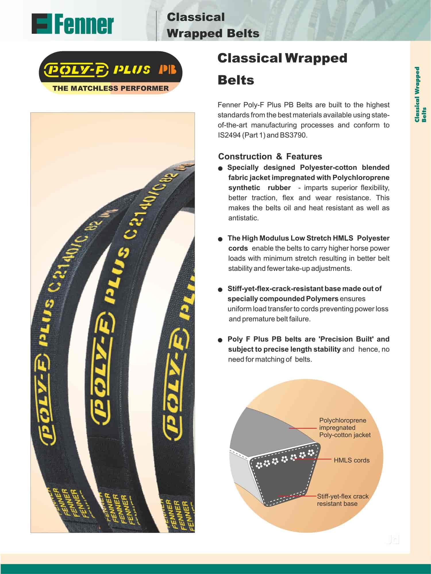 Fenner v Belts in Chennai at ₹ 20 ₹ 1,600 Pc by