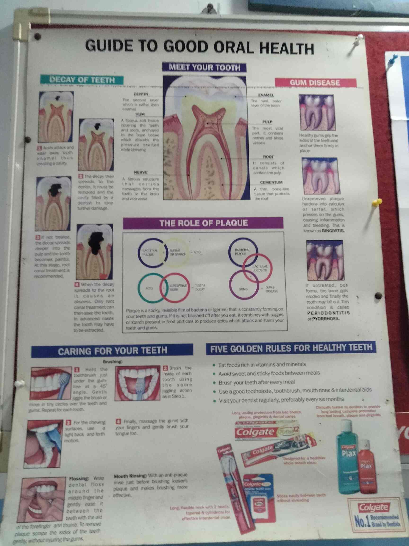 Sai Dental Care Centre in Navalur,Chennai Best Dental Clinics in