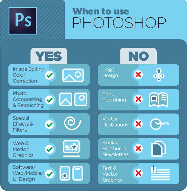 Top Autocad Training Institutes in Thirumangalam,Chennai Best Autocad