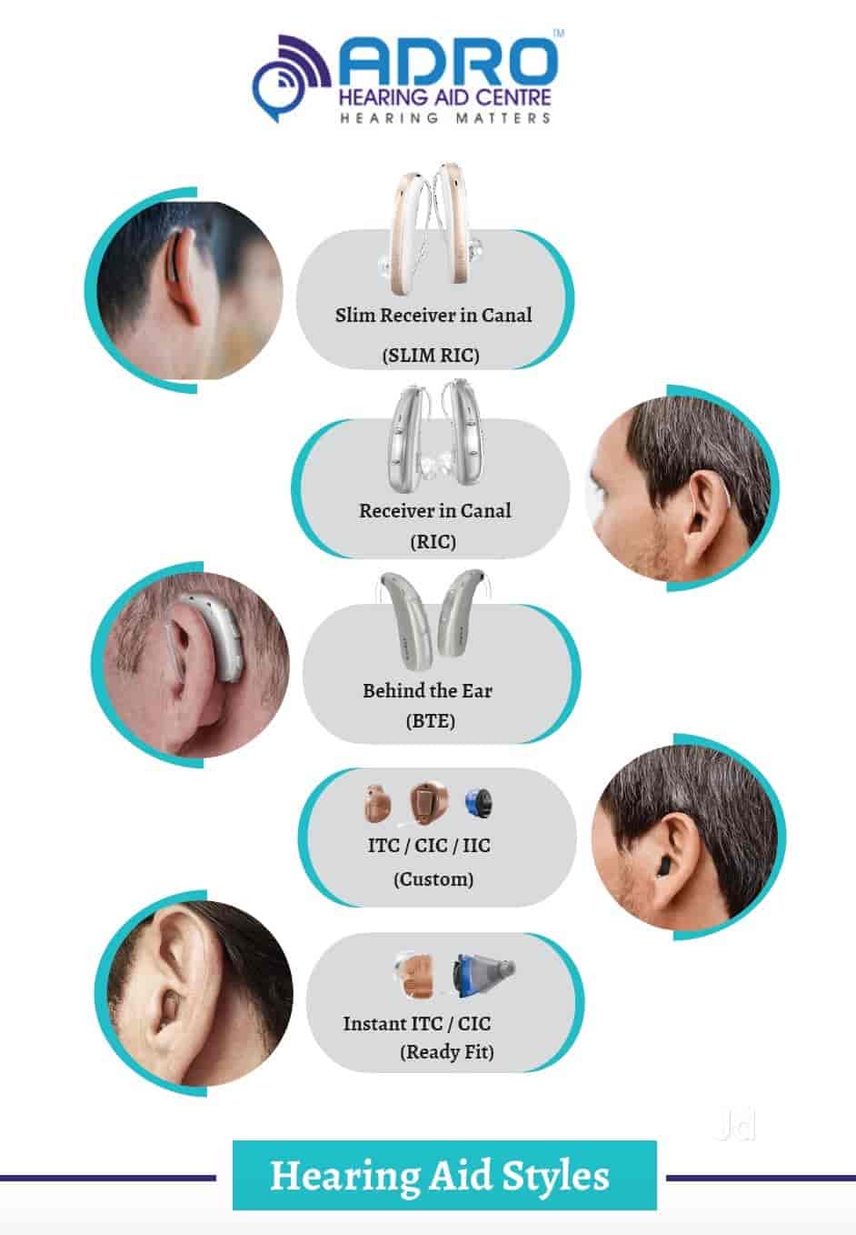 Top Phonak Hearing Aids in Anna Nagar, Chennai Best Phonak Digital Hearing Aids Justdial