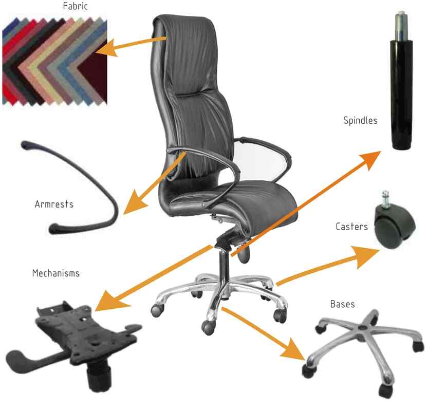 Top 10 Rolling Chair Repair Services In Coimbatore Best Rolling Chair Repair Services Justdial