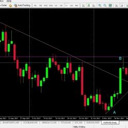 Tradize Forex Trading in Papanaickenpalayam Coimbatore Best