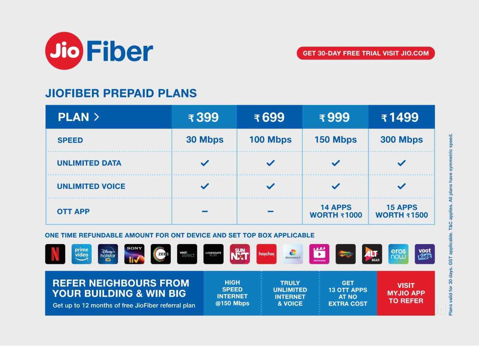 Jio Fiber Connection in Singanallur,Coimbatore Best