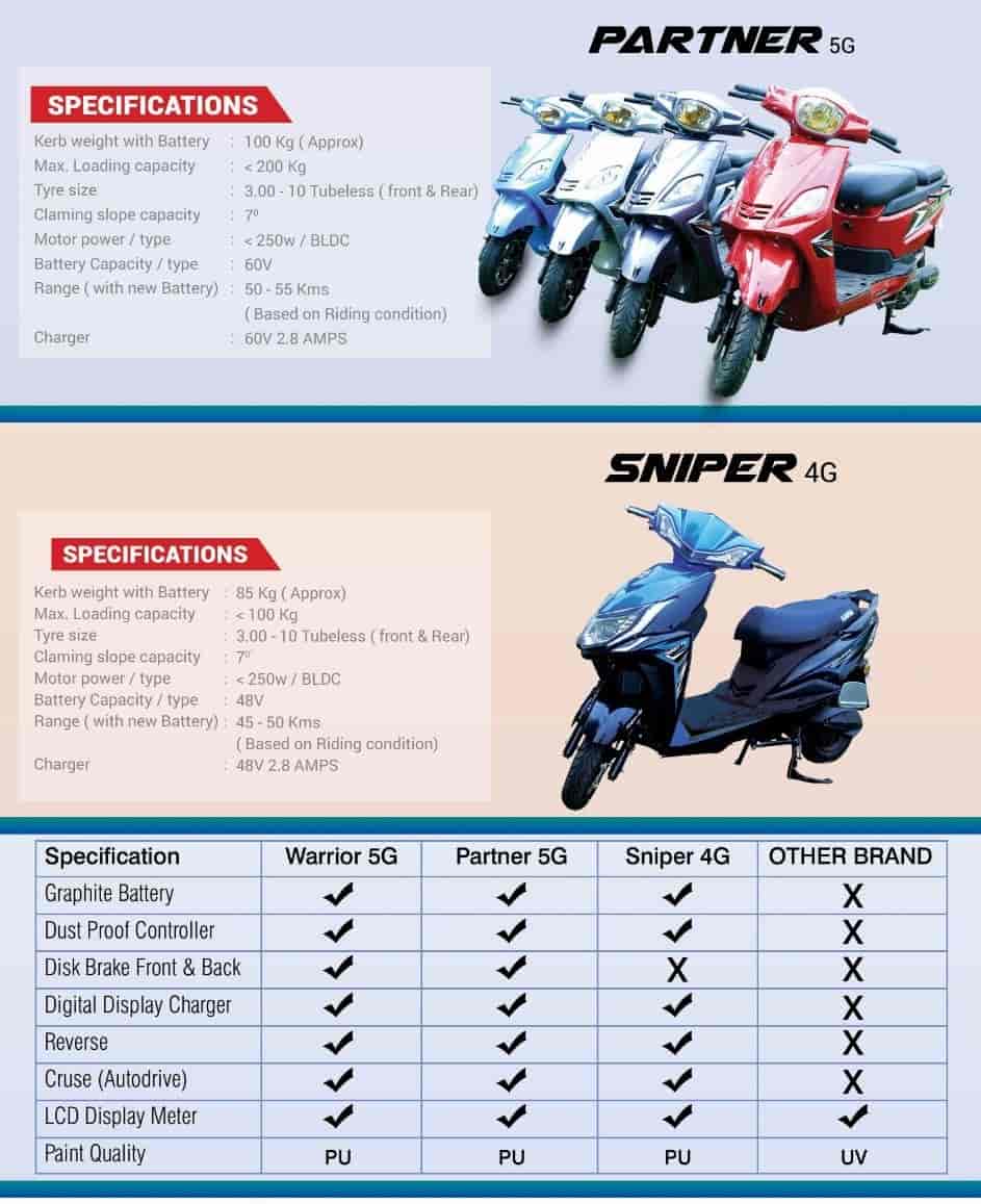 Top Ampere Battery Operated Scooter Dealers in Ooty Best Ampere