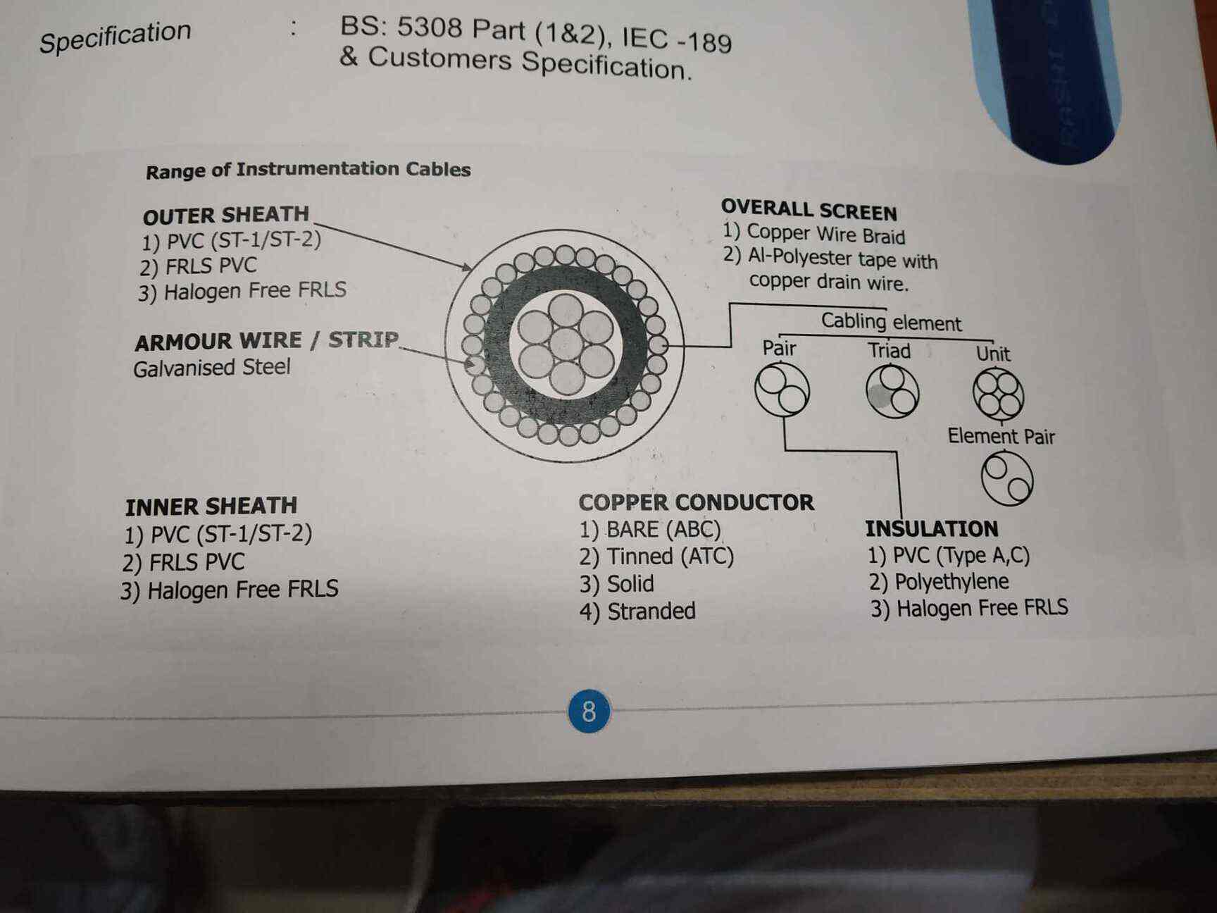 Top Aluminium Cable Manufacturers in Bhiwadi एल्युमीनियम केबल मनुफक्चरर्स, भिवाड़ी Best