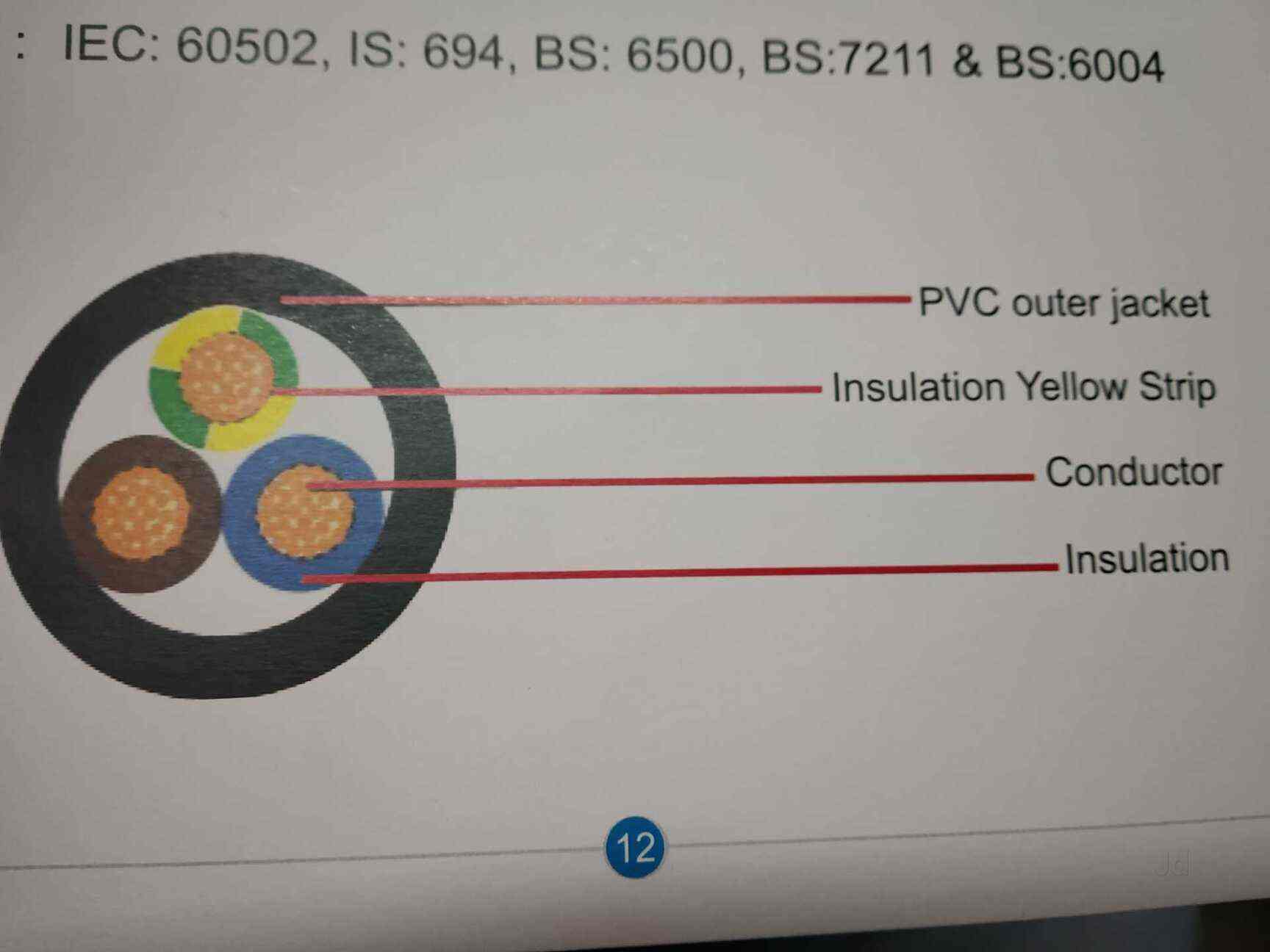 Top Aluminium Cable Manufacturers in Bhiwadi एल्युमीनियम केबल