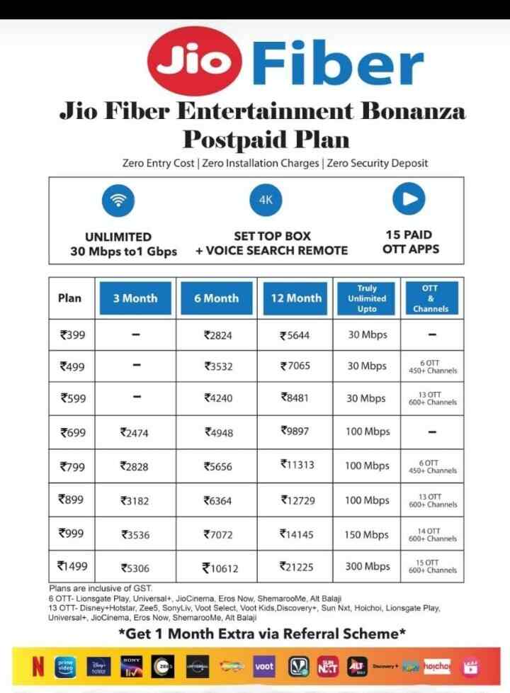 Jio Fiber Wifi Broadband Connection in Tilak Nagar,Delhi Best
