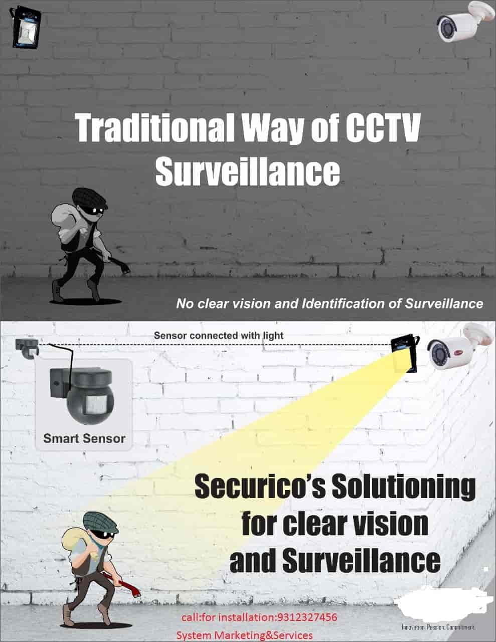 Top Iball Cctv Dealers in Delhi कक्तव डीलर्सिबल, दिल्ली Best Iball