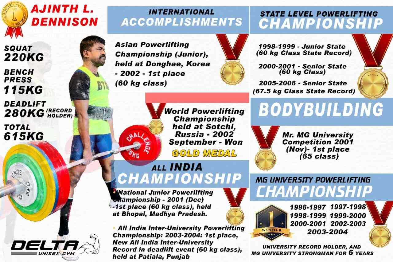 Delta Agencies Palluruthy in Palluruthy,Ernakulam - Best Sports Supplement  Retailers near me in Ernakulam - Justdial