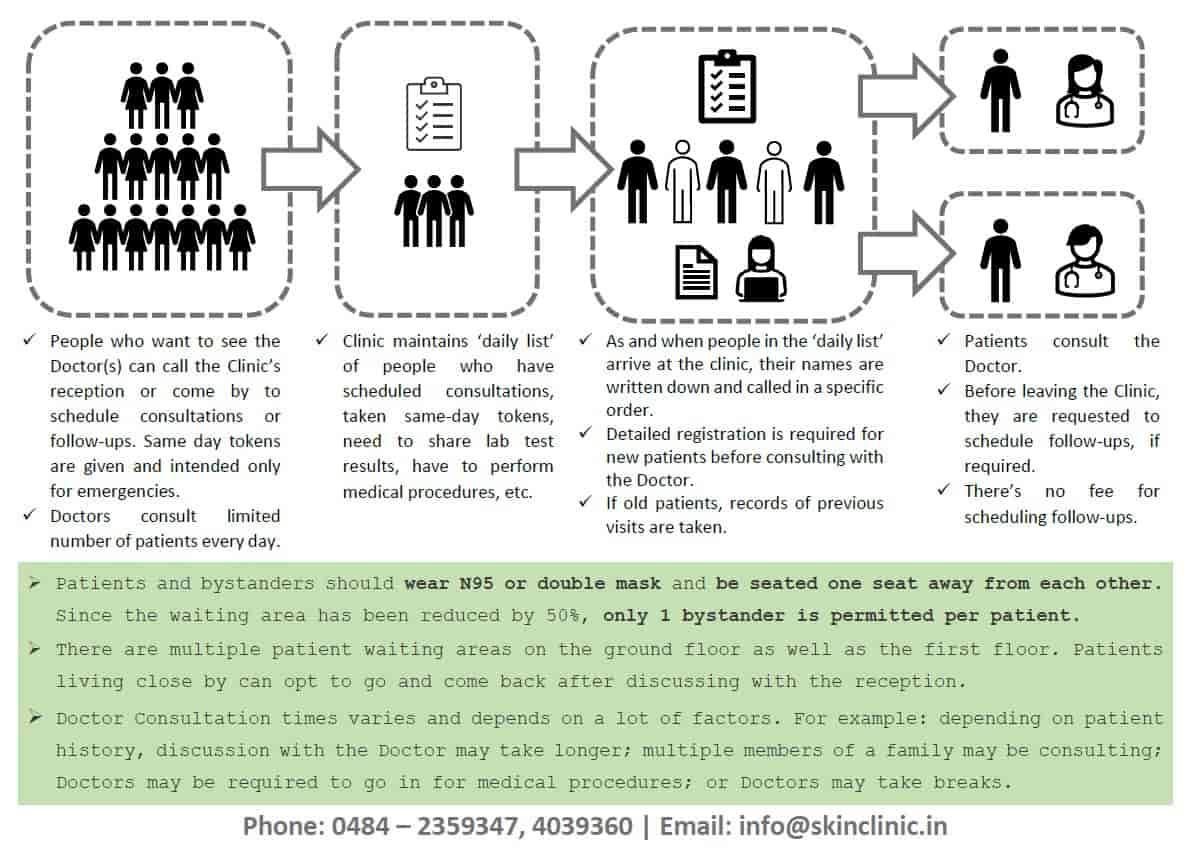 Skin Clinic & Pharmacy in Kochi Mg Road,Ernakulam Best Chemists in