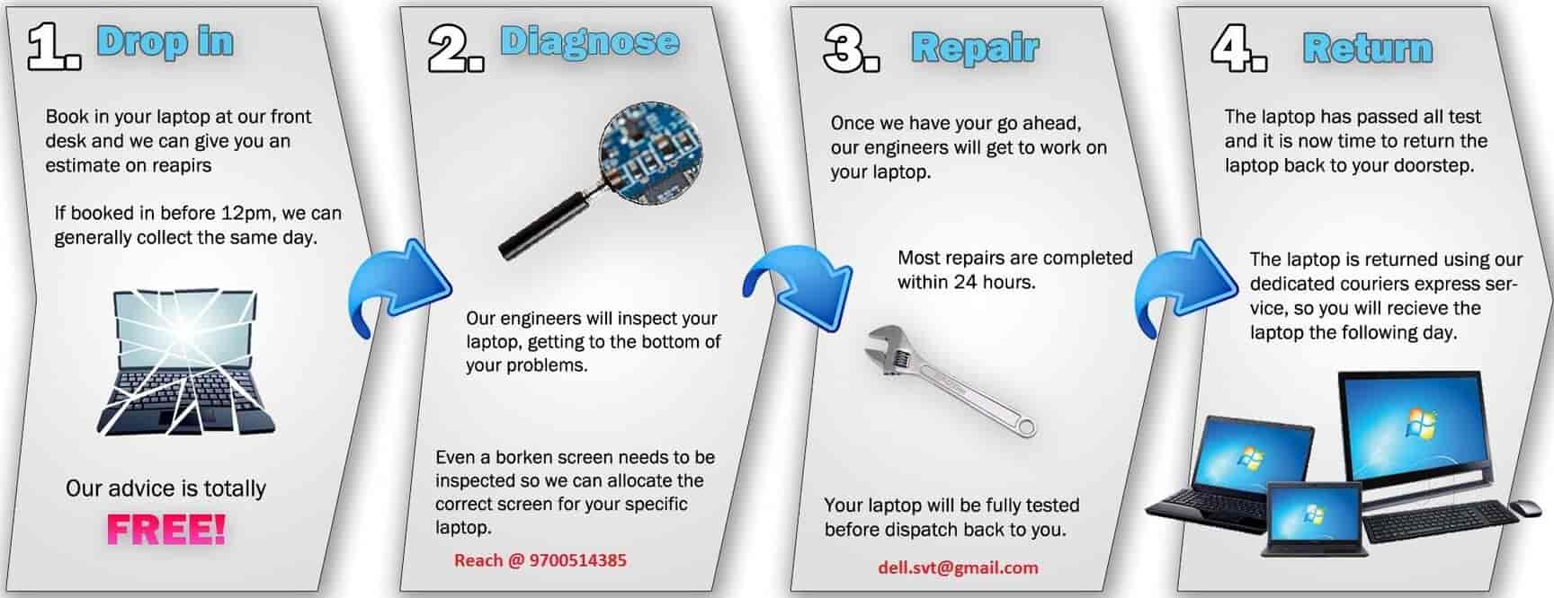 Sri Venkateswara Technologies (Closed Down) in Hyderabad Best in