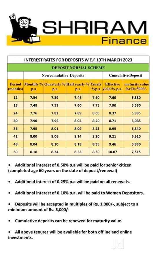 Top Chit Fund Agents in Bala Nagar Best Chit Fund Agents Hyderabad