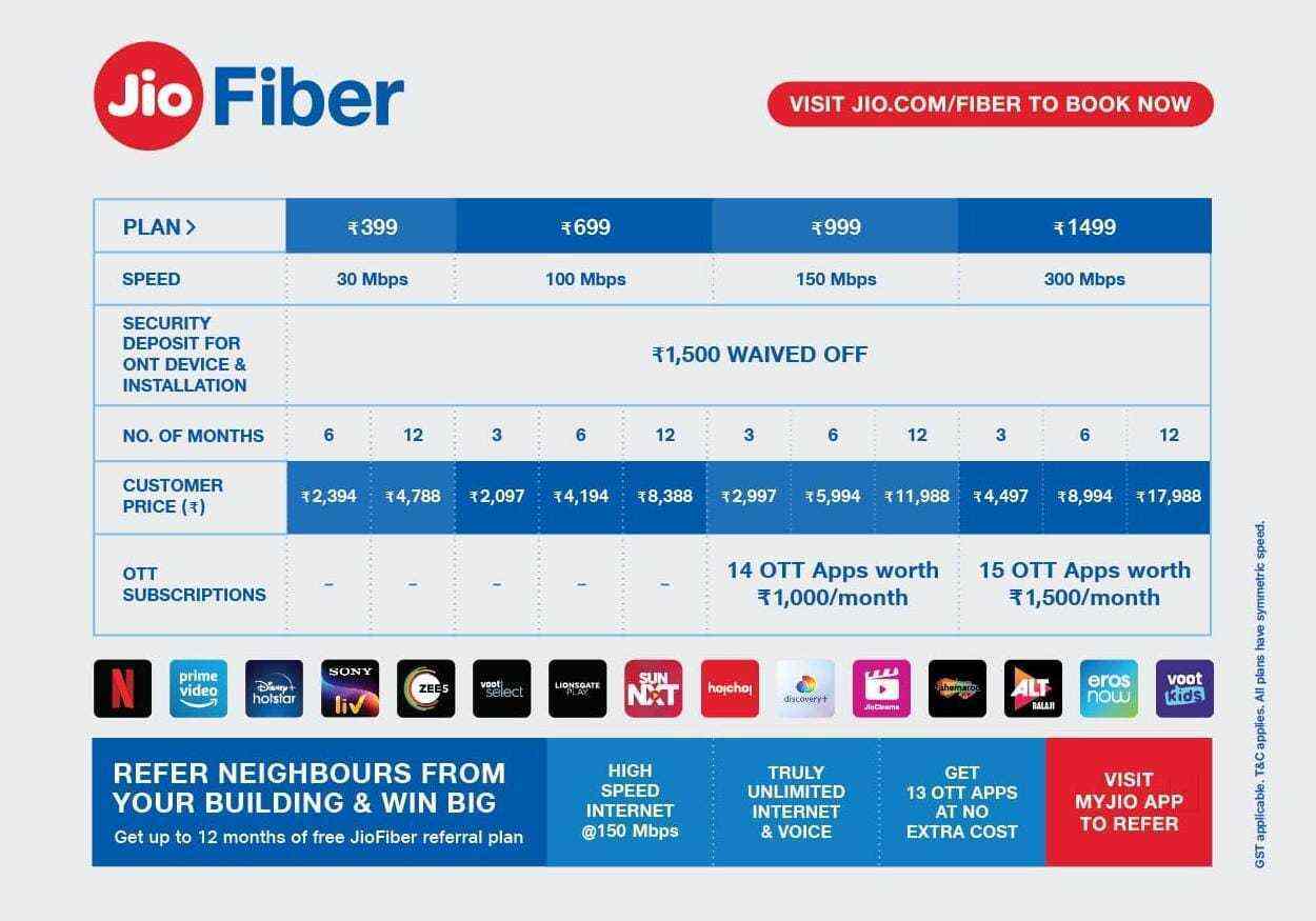 Reliance Jio Fiber Net in Himayat Nagar,Hyderabad Best JioBroadband