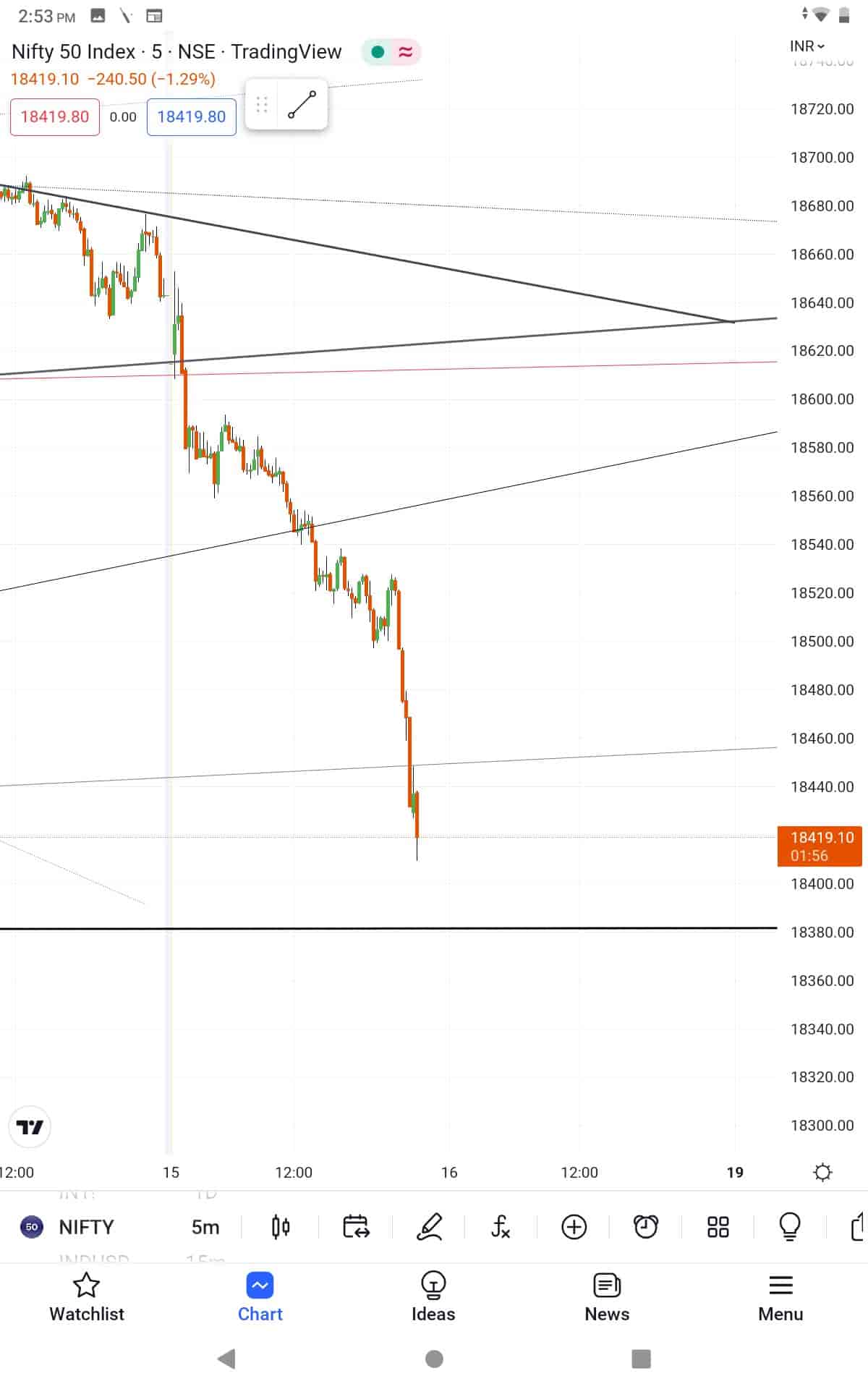 Specialist Nifty50 in Pal Road,Jodhpur - Best Tutorials near me in Jodhpur  - Justdial