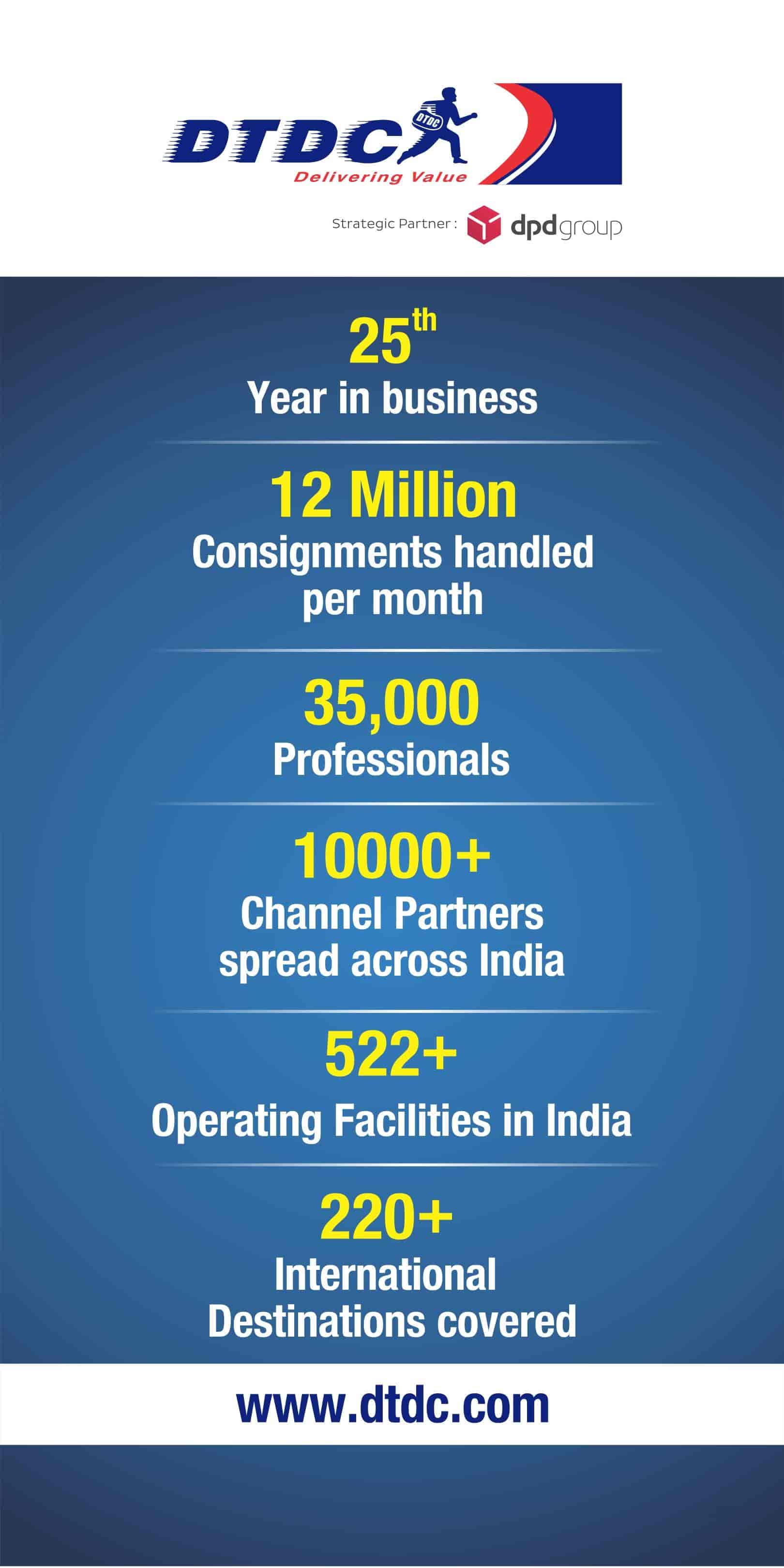 Top DTDC Courier Services near Kanpur Courts Best DTDC International