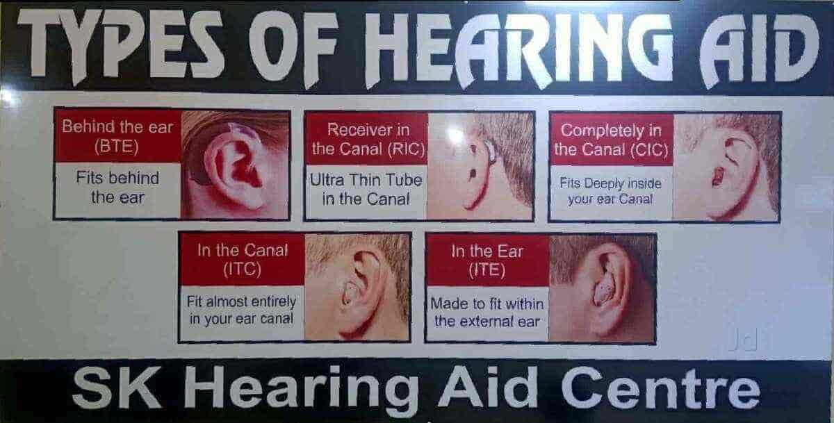 S.K Hearing Aid Center in Shastri Nagar,Kanpur Best Hearing Aid Dealers in Kanpur Justdial