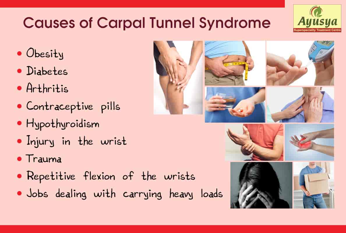 Top Ayurvedic Piles Treatment Specialists in Satpukur, Kolkata Best