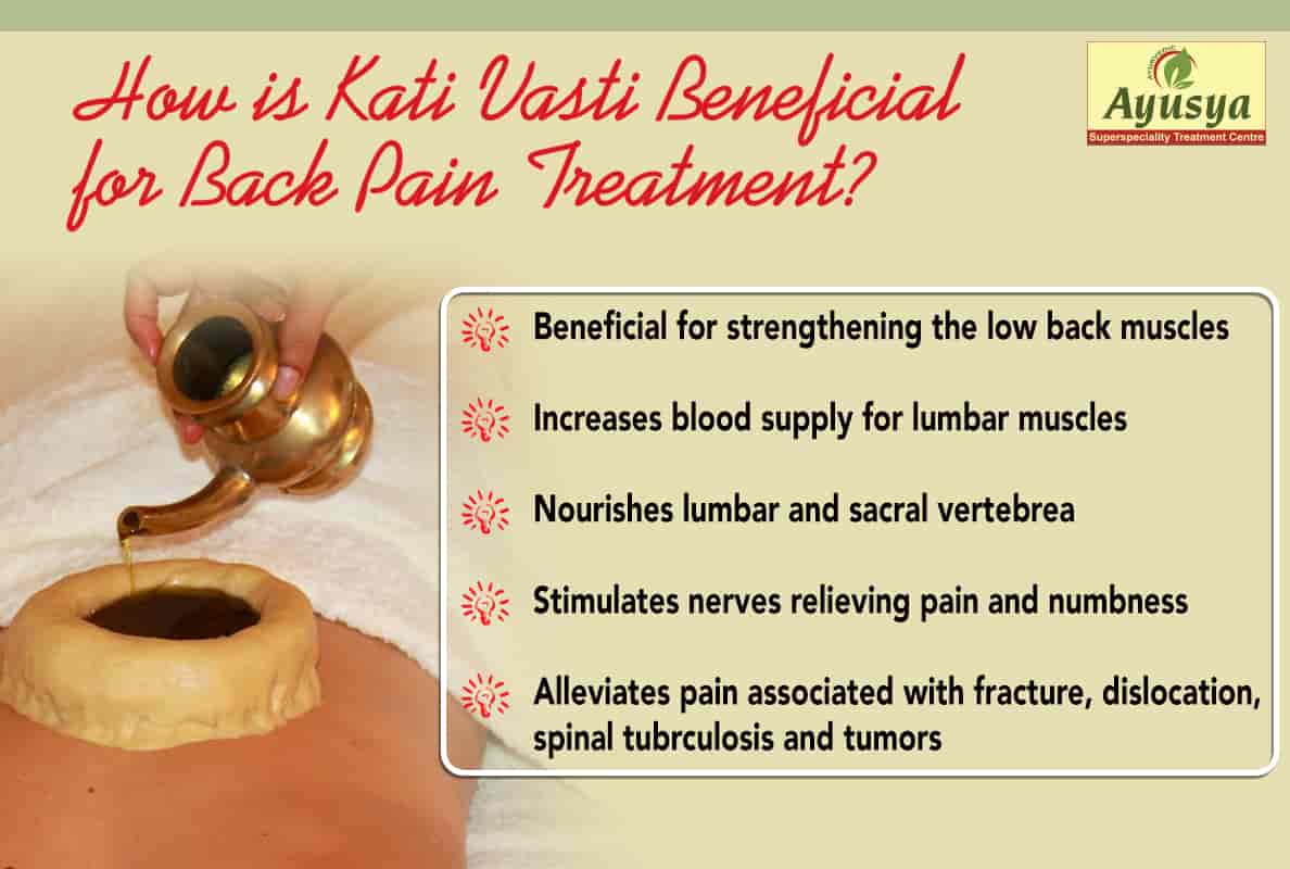 Top Ayurvedic Piles Treatment Specialists in Satpukur, Kolkata Best