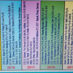 Kar Sir in Joka,Kolkata - Best Maths Tutorials near me in Kolkata ...