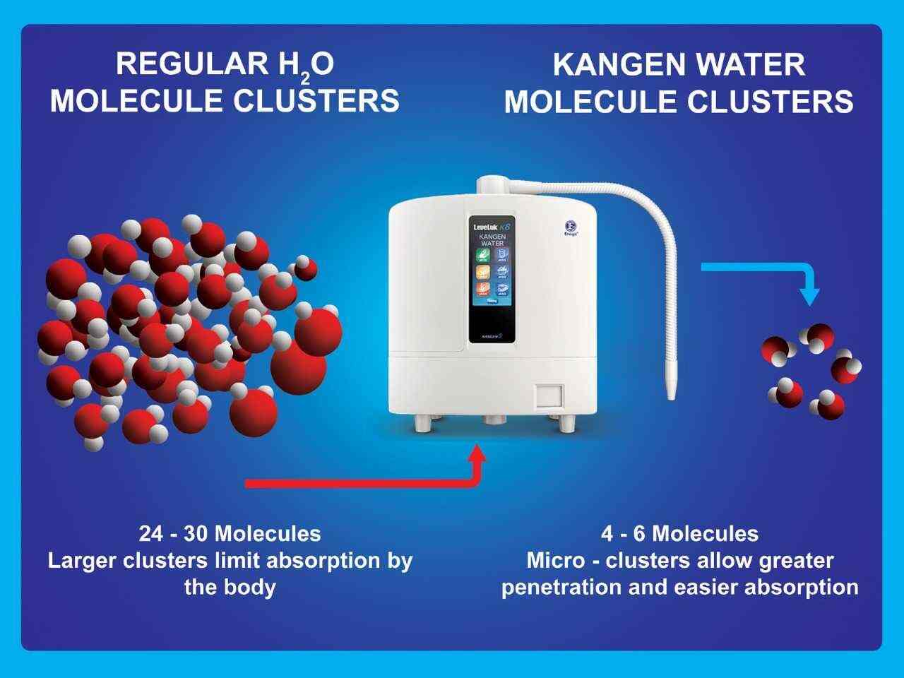 Kangen Water in Kumaranalloor,Kottayam Best Commercial Water Purifier