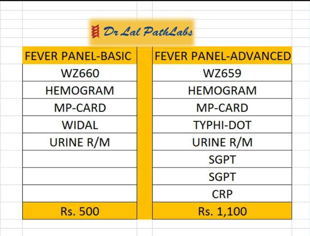 Dr Lal Pathlabs in Hans Khera,Lucknow Best Pathology Labs in Lucknow