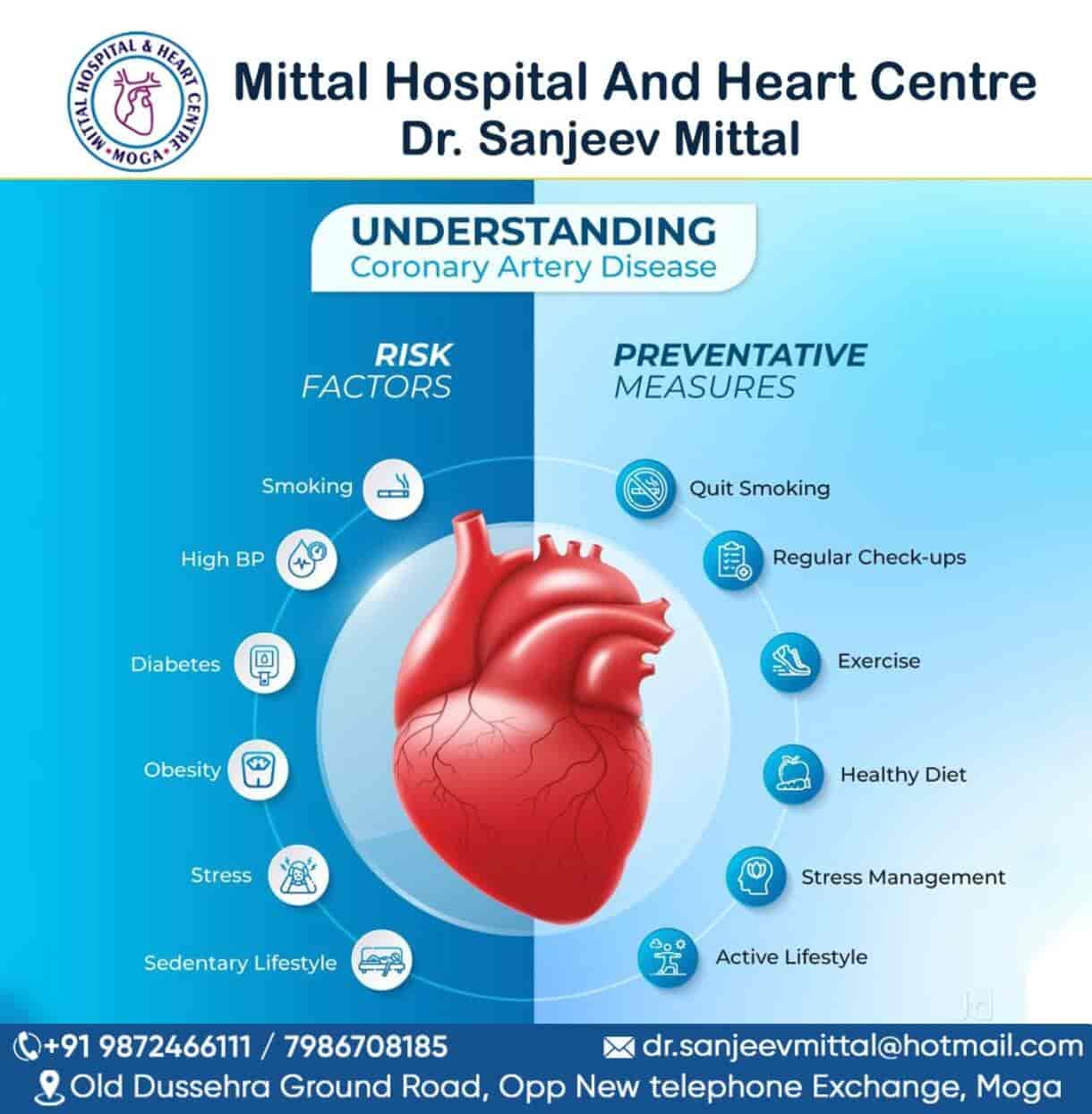 Mittal Hospital & Heart Centre in Nawan Moga,Moga - Best Private Hospitals  in Moga - Justdial