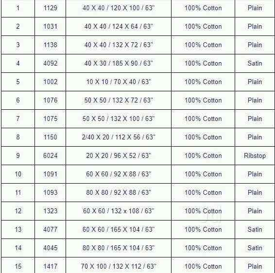 Top Textile Manufacturers in Hyderabad टेक्सटाइल मनुफक्चरर्स