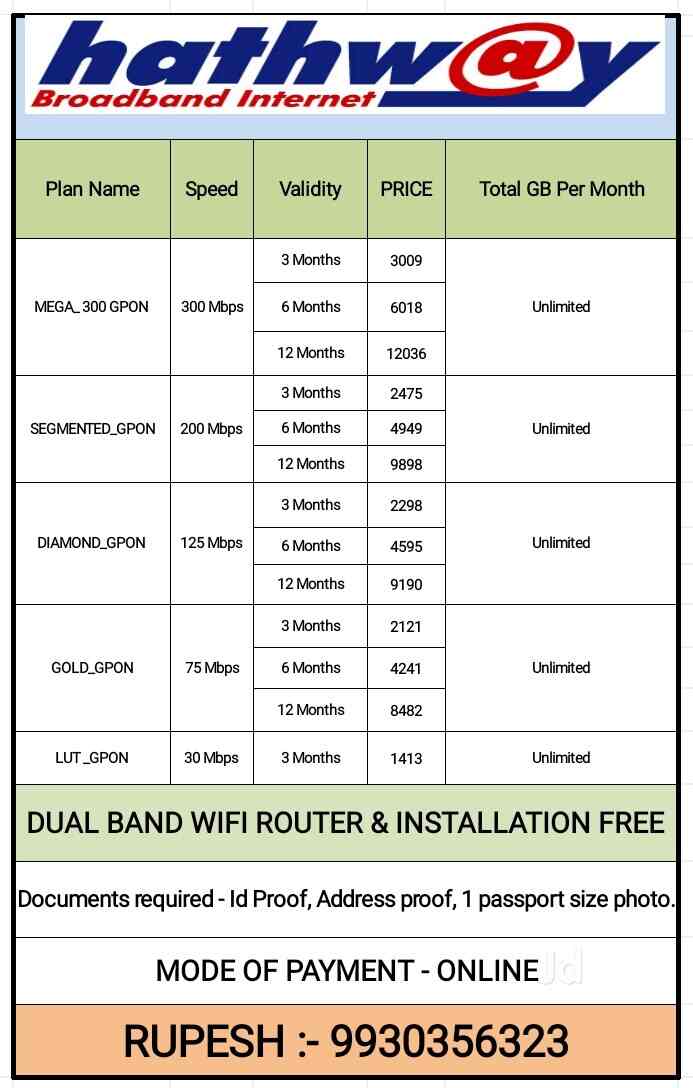 Hathway Service in Wagle Industrial Estatethane West,Mumbai