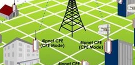 Siddhivinayak Internet Service Provider in Kamothe, mumbai