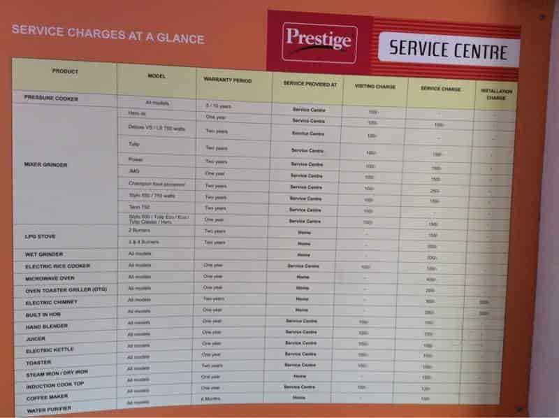 Butterfly Service Centre in Saraswathipuram,Mysore Best PrestigeGas