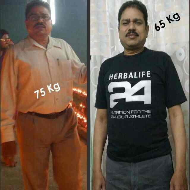 Weight Loss Wellness Center in Civil Lines,Nagpur Best Weight Loss
