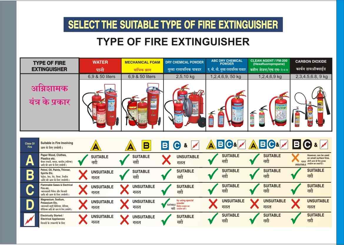 Top Fire Extinguisher Refilling Services in Seawoods Best Fire