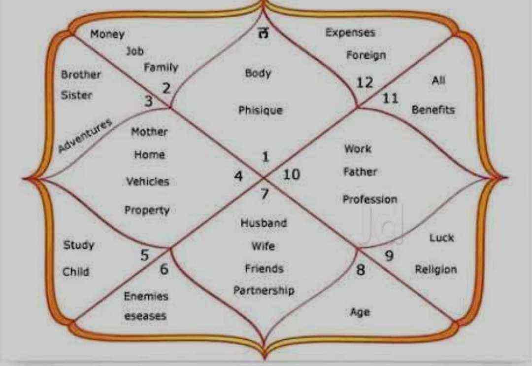 shiv jotish karelya, Ghansoli - Astrologers in Navi Mumbai ...