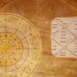 Free astrology on phone in delhi