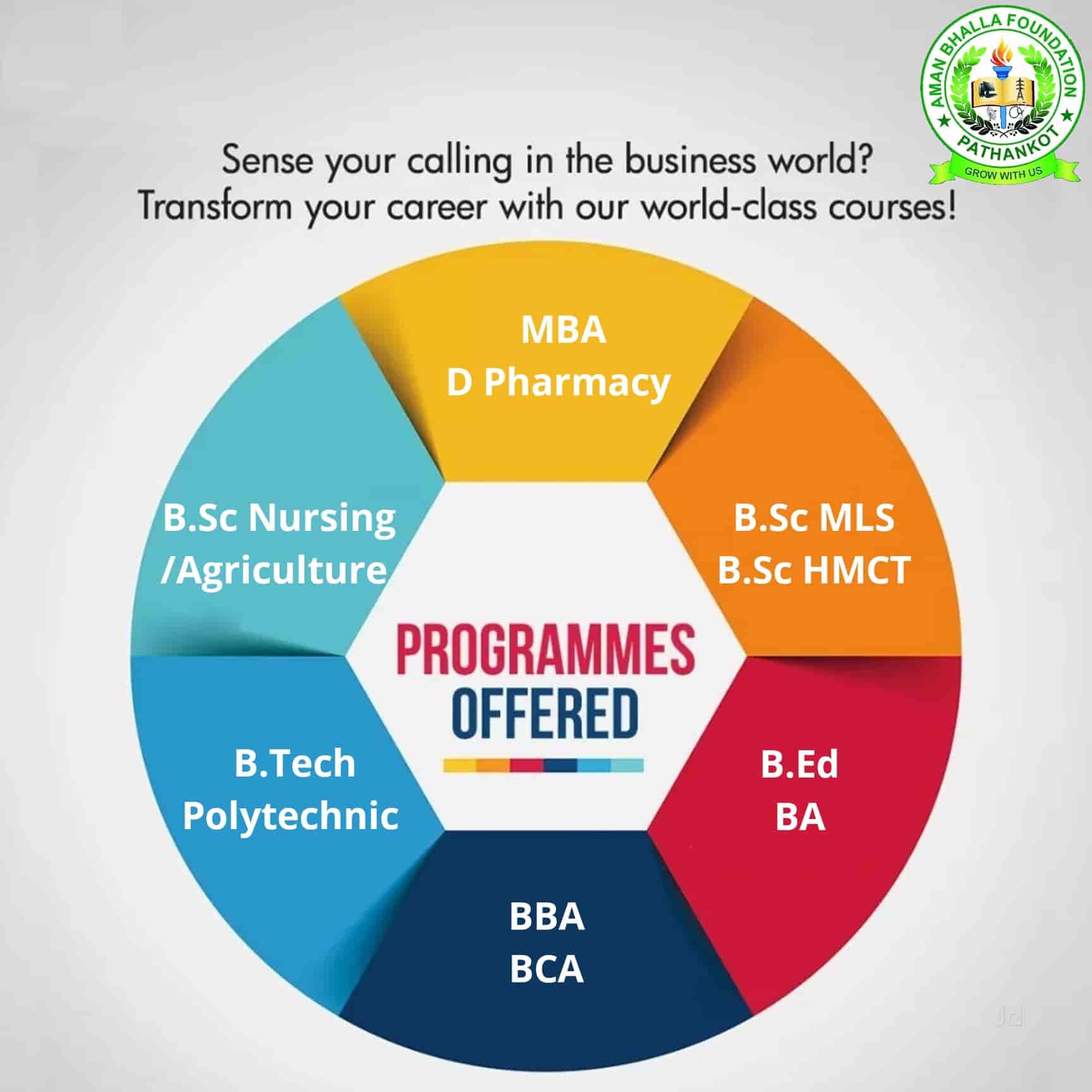List of Top Pharmacy Colleges in Pathankot Best B.Pharm Colleges near