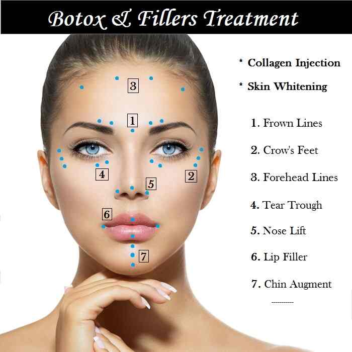 Botox Clinic in Pimple Saudagar,Pune Best Dermatologists in Pune