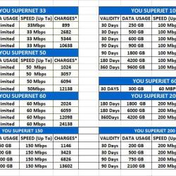 top-broadband-internet-service-providers-vodafone-near-dr-amod-borkars