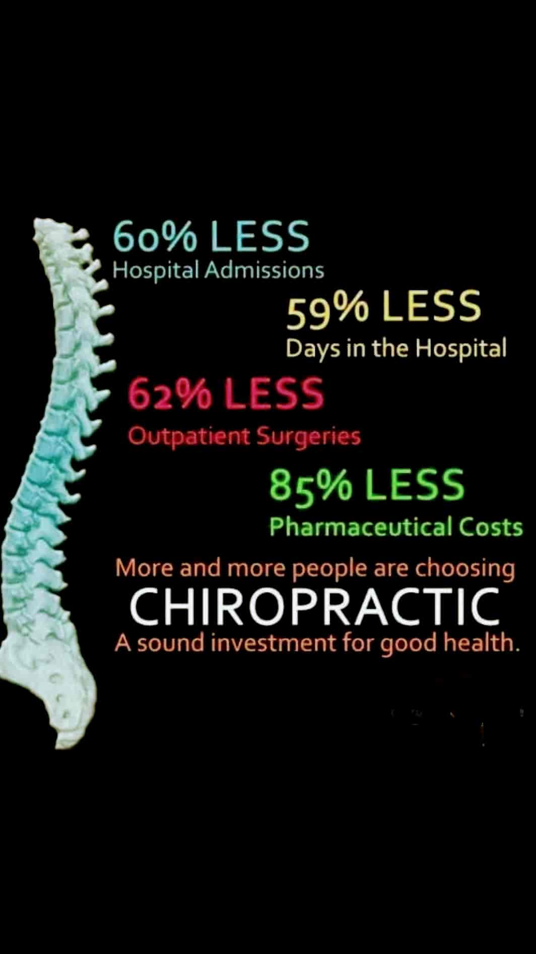 Top Chiropractic Doctors in RaipurChhattisgarh Best Chiropractor Medical Doctor near me