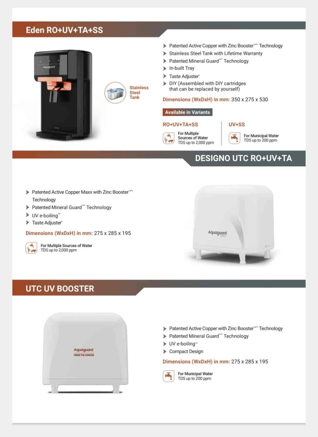 Top RO Water Purifier Dealers in Tilak Road Best RO Water Purifiers