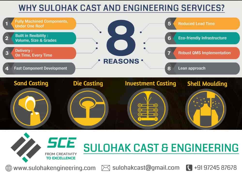 Top Investment Casting Die Manufacturers in ShivaneKhadakwasla Best