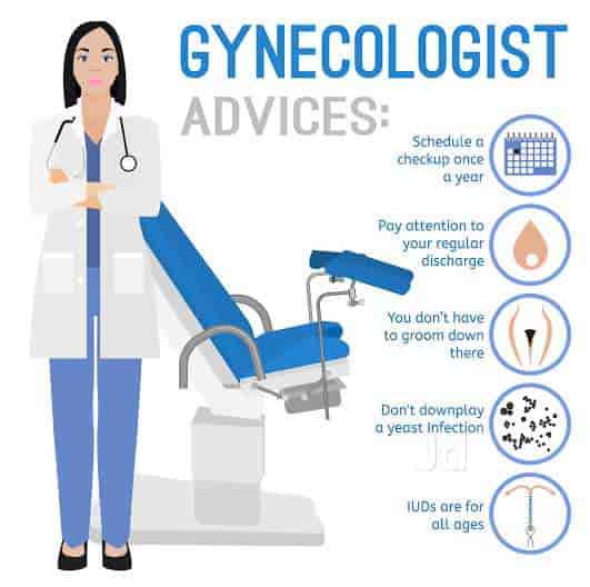 Top 100 Gynecologist Doctors In Ranchi Best Obstetricians Book Appointment Online Justdial