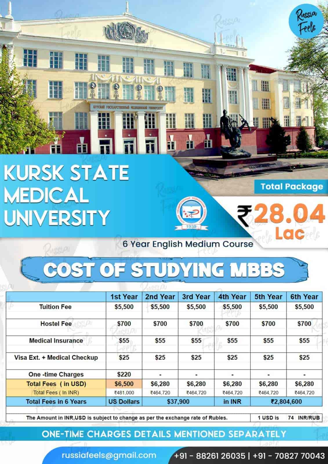 Kidzee Pre School in Tilak Nagar,Rohtak - Kindergartens near me in Rohtak -  Justdial