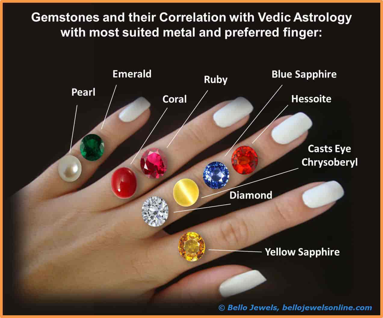 Bello jewels online astrology clearance